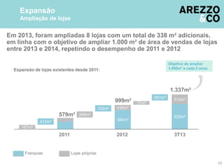 Em 2013, foram ampliadas 8 lojas com um total de 338 m² adicionais,
em linha com o objetivo de ampliar 1.000 m² de área de vendas de lojas
entre 2013 e 2014, repetindo o desempenho de 2011 e 2012
435m²
564m²
512m²
825m²
3T13
999m²
1.337m²
261m²
77m²
Lojas própriasFranquias
2011
Expansão de lojas existentes desde 2011:
Expansão
Ampliação de lojas
152m²
268m²
2012
Objetivo de ampliar
1.000m² a cada 2 anos
412m²
167m²
579m²
10
 