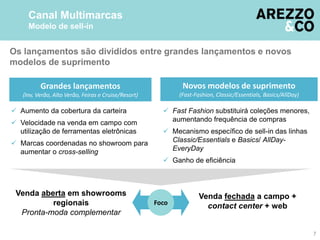 Os lançamentos são divididos entre grandes lançamentos e novos
modelos de suprimento
Canal Multimarcas
Modelo de sell-in
7
Grandes lançamentos
(Inv, Verão, Alto Verão, Feiras e Cruise/Resort)
Novos modelos de suprimento
(Fast-Fashion, Classic/Essentials, Basics/AllDay)
 Aumento da cobertura da carteira
 Velocidade na venda em campo com
utilização de ferramentas eletrônicas
 Marcas coordenadas no showroom para
aumentar o cross-selling
 Fast Fashion substituirá coleções menores,
aumentando frequência de compras
 Mecanismo específico de sell-in das linhas
Classic/Essentials e Basics/ AllDay-
EveryDay
 Ganho de eficiência
Foco
Venda aberta em showrooms
regionais
Pronta-moda complementar
Venda fechada a campo +
contact center + web
 