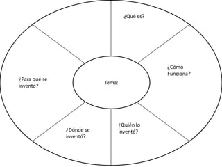 ¿Qué es?




                                                ¿Cómo
                                                Funciona?
¿Para qué se
                           Tema:
invento?




                                   ¿Quién lo
               ¿Dónde se           inventó?
               inventó?
 