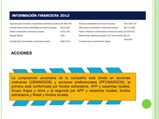 Estrategia de internacionalización Grupo Argos | PPTX