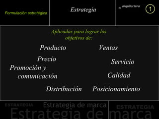 Producto Formulación estratégica Precio Promoción y comunicación Distribución Ventas  Servicio Calidad Posicionamiento Aplicadas para lograr los objetivos de: arquitectura marca de 1 Estrategia 