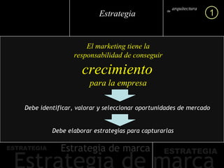 Debe identificar, valorar y seleccionar oportunidades de mercado El marketing tiene la responsabilidad de conseguir  crecimiento   para la empresa Debe elaborar estrategias para capturarlas arquitectura marca de 1 Estrategia 