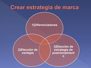 Estrategia de marca | PPTX