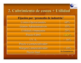 2. Cubrimiento de costos + Utilidad
     Fijación por “promedio de industria”
       Costos Operacionales               60%
      Gastos Administrativos              15%
        Utilidad e Impuestos              25%
            Precio Fabril                100%
               I.V.A.                  + 16%
      Precio a comercializador
      Margen Comercializador           + 15%
                                    Vs Competencia
            Precio final
                                                15
 