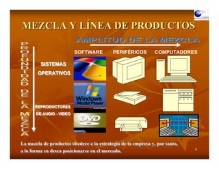 MEZCLA Y LÍNEA DE PRODUCTOS

                           SOFTWARE        PERIFÉRICOS        COMPUTADORES

         SISTEMAS
         SISTEMAS
        OPERATIVOS
        OPERATIVOS




      REPRODUCTORES
      REPRODUCTORES
       DE AUDIO -- VIDEO
       DE AUDIO VIDEO




La mezcla de productos obedece a la estrategia de la empresa y, por tanto,
La mezcla de productos obedece a la estrategia de la empresa y, por tanto,
a lo forma en desea posicionarse en el mercado.                              8
a lo forma en desea posicionarse en el mercado.
 