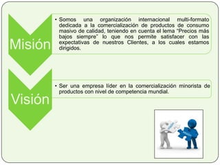 Misión
• Somos una organización internacional multi-formato
dedicada a la comercialización de productos de consumo
masivo de calidad, teniendo en cuenta el lema “Precios más
bajos siempre” lo que nos permite satisfacer con las
expectativas de nuestros Clientes, a los cuales estamos
dirigidos.
Visión
• Ser una empresa líder en la comercialización minorista de
productos con nivel de competencia mundial.
 