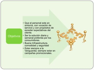 • Que el personal este en
sintonía, con vocación de
servicio y con propósitos de
exceder expectativas del
cliente.
• Ser la solución diaria y
semanal preferida por los
consumidores.
• Buena Infraestructura,
comodidad y seguridad
• Estar siempre a la
Vanguardia; siempre estar en
campañas promocionales.
Objetivos
 