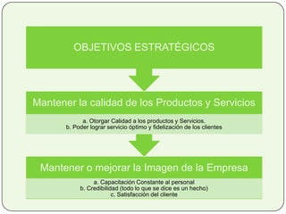 Mantener o mejorar la Imagen de la Empresa
a. Capacitación Constante al personal
b. Credibilidad (todo lo que se dice es un hecho)
c. Satisfacción del cliente
Mantener la calidad de los Productos y Servicios
a. Otorgar Calidad a los productos y Servicios.
b. Poder lograr servicio óptimo y fidelización de los clientes
OBJETIVOS ESTRATÉGICOS
 