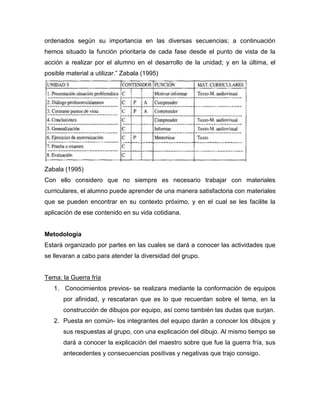 ordenados según su importancia en las diversas secuencias; a continuación
hemos situado la función prioritaria de cada fase desde el punto de vista de la
acción a realizar por el alumno en el desarrollo de la unidad; y en la última, el
posible material a utilizar.” Zabala (1995)

Zabala (1995)
Con ello considero que no siempre es necesario trabajar con materiales
curriculares, el alumno puede aprender de una manera satisfactoria con materiales
que se pueden encontrar en su contexto próximo, y en el cual se les facilite la
aplicación de ese contenido en su vida cotidiana.

Metodología
Estará organizado por partes en las cuales se dará a conocer las actividades que
se llevaran a cabo para atender la diversidad del grupo.

Tema: la Guerra fría
1. Conocimientos previos- se realizara mediante la conformación de equipos
por afinidad, y rescataran que es lo que recuerdan sobre el tema, en la
construcción de dibujos por equipo, así como también las dudas que surjan.
2. Puesta en común- los integrantes del equipo darán a conocer los dibujos y
sus respuestas al grupo, con una explicación del dibujo. Al mismo tiempo se
dará a conocer la explicación del maestro sobre que fue la guerra fría, sus
antecedentes y consecuencias positivas y negativas que trajo consigo.

 