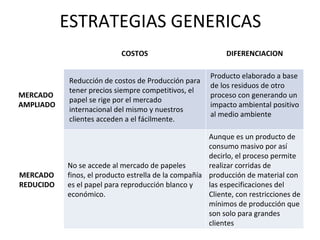 ESTRATEGIAS GENERICAS COSTOS DIFERENCIACION MERCADO AMPLIADO Reducción de costos de Producción para tener precios siempre ...