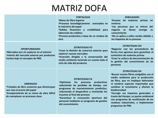 MATRIZ DOFA <ul><li>FORTALEZAS </li></ul><ul><li>Mano de Obra Experta </li></ul><ul><li>Procesos tecnológicamente  avanzad...