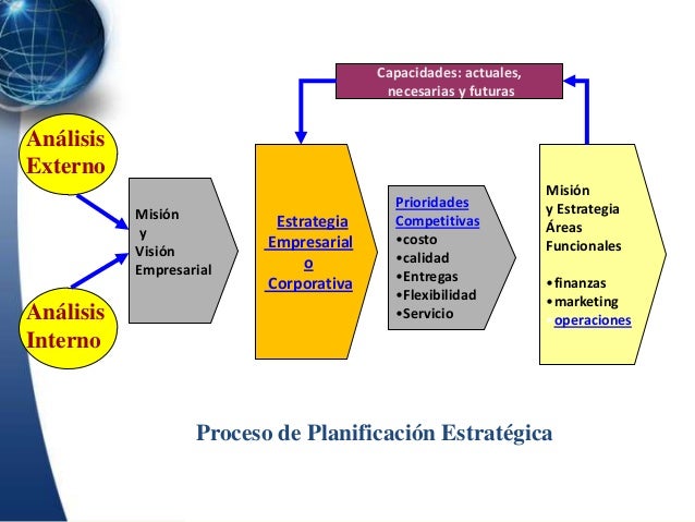 Estrategia de operaciones en un entorno global