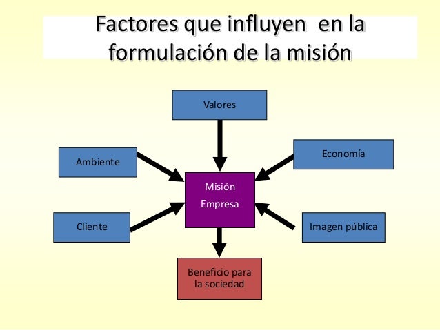 Estrategia de operaciones en un entorno global