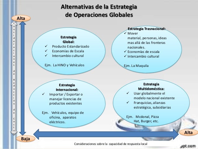 Estrategia de operaciones en un entorno global