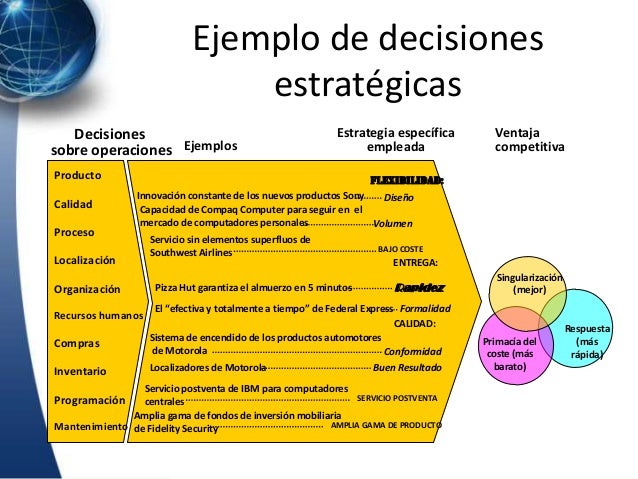 Estrategia de operaciones en un entorno global
