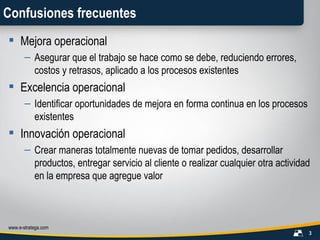 Confusiones frecuentes Mejora operacional Asegurar que el trabajo se hace como se debe, reduciendo errores, costos y retrasos, aplicado a los procesos existentes Excelencia operacional Identificar oportunidades de mejora en forma continua en los procesos existentes Innovación operacional Crear maneras totalmente nuevas de tomar pedidos, desarrollar productos, entregar servicio al cliente o realizar cualquier otra actividad en la empresa que agregue valor 