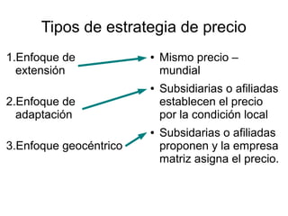 Matriz De Estrategia De Precios