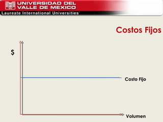 $   Costo Fijo   Volumen Costos Fijos 