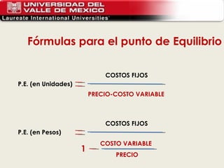 Fórmulas para el punto de Equilibrio P.E. (en Unidades) COSTOS FIJOS PRECIO-COSTO VARIABLE  P.E. (en Pesos) COSTOS FIJOS COSTO VARIABLE  PRECIO 1 