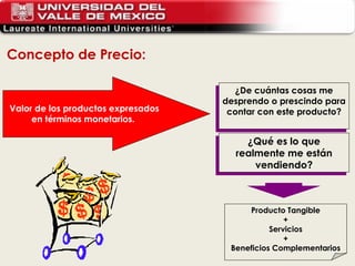 ¿De cuántas cosas me desprendo o prescindo para contar con este producto? Valor de los productos expresados en términos monetarios.  ¿Qué es lo que realmente me están vendiendo? Producto Tangible + Servicios + Beneficios Complementarios Concepto de Precio: 