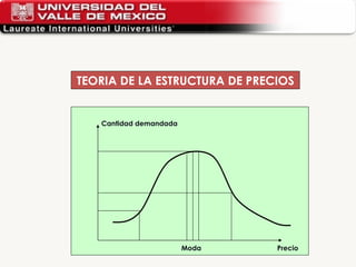 TEORIA DE LA ESTRUCTURA DE PRECIOS Cantidad demandada Precio Moda 