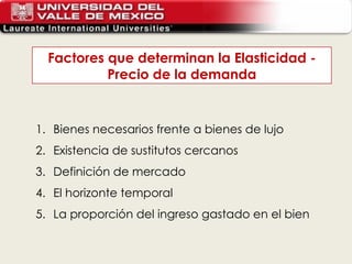 Factores que determinan la Elasticidad - Precio de la demanda Bienes necesarios frente a bienes de lujo Existencia de sustitutos cercanos Definición de mercado El horizonte temporal La proporción del ingreso gastado en el bien 