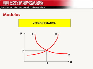 Modelos VERSION ESTATICA  P Q D D O p q 