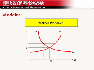 VERSION DINAMICA  P Q D D O p q Modelos 