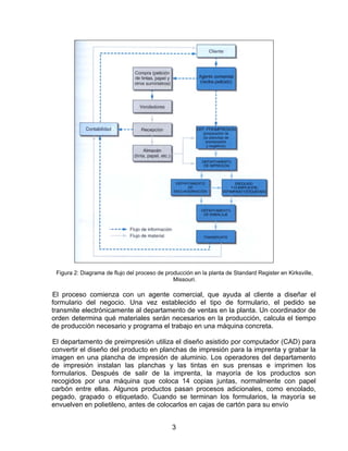 Figura 2: Diagrama de flujo del proceso de producción en la planta de Standard Register en Kirksville,
                                               Missouri.

El proceso comienza con un agente comercial, que ayuda al cliente a diseñar el
formulario del negocio. Una vez establecido el tipo de formulario, el pedido se
transmite electrónicamente al departamento de ventas en la planta. Un coordinador de
orden determina qué materiales serán necesarios en la producción, calcula el tiempo
de producción necesario y programa el trabajo en una máquina concreta.

El departamento de preimpresión utiliza el diseño asistido por computador (CAD) para
convertir el diseño del producto en planchas de impresión para la imprenta y grabar la
imagen en una plancha de impresión de aluminio. Los operadores del departamento
de impresión instalan las planchas y las tintas en sus prensas e imprimen los
formularios. Después de salir de la imprenta, la mayoría de los productos son
recogidos por una máquina que coloca 14 copias juntas, normalmente con papel
carbón entre ellas. Algunos productos pasan procesos adicionales, como encolado,
pegado, grapado o etiquetado. Cuando se terminan los formularios, la mayoría se
envuelven en polietileno, antes de colocarlos en cajas de cartón para su envío


                                               3
 