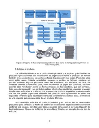Figura 3: Diagrama de flujo del proceso de producción de la planta de montaje de Harley Davison en
                                                York, Pennsylvania.

      3. Enfoque al producto.

       Los procesos centrados en el producto son procesos que implican gran cantidad de
producto y poca variedad. Las instalaciones se organizan en torno al producto. Se llaman
también procesos continuos, ya que tienen fases de producción muy largas. Productos tales
como vidrio, papel, hojalata, ampolletas, cervezas o tornillos, se fabrican mediante un
proceso continuo. Algunos productos, como las ampolletas, son discretos, es decir, de
unidades distintas y separadas; otros, como las bobinas de papel, son continuos. Estarían
además otros “productos”, como las hernias tratadas en los hospitales, que son servicios.
Sólo con estandarización y un control de calidad efectivo han podido las empresas organizar
instalaciones enfocadas al producto. Una empresa que produce ampolletas o pan envasado
día tras día, puede organizarse alrededor del producto. Una organización así tiene una
capacidad inherente para establecer estándares y mantener una calidad dada, a diferencia
de una empresa que produzca cada día un producto diferente.

       Una instalación enfocada al producto produce gran cantidad de un determinado
producto y poca variedad. El hecho de tratarse de instalaciones especializadas hace que el
costo fijo sea elevado, pero los bajos costos variables compensan la elevada utilización de
las instalaciones. El caso de la fábrica de acero Nucor Steel es un ejemplo de este tipo de
enfoque.




                                                    5
 