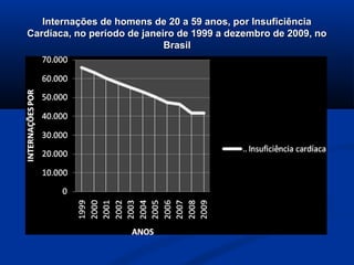 Internações de homens de 20 a 59 anos, por Insuficiência
Cardíaca, no período de janeiro de 1999 a dezembro de 2009, no
                             Brasil
 