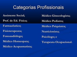 Categorias Profissionais
Assistente Social;      Médico Ginecologista;
Prof. de Ed. Física;    Médico Pediatra;
Farmacêutico;           Médico Psiquiatra;
Fisioterapeuta;         Nutricionista;
Fonoaudiólogo;          Psicólogo; e
Médico Homeopata;       Terapeuta Ocupacional.
Médico Acupunturista;
 