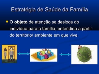 Estratégia de Saúde da Família

   O objeto de atenção se desloca do
    indivíduo para a família, entendida a partir
    do território/ ambiente em que vive.
 
