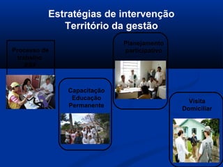 Estratégias de intervenção
             Território da gestão
                            Planejamento
Processo de                 participativo
  trabalho
     ESF



              Capacitação
               Educação
                                              Visita
              Permanente
                                            Domiciliar
 