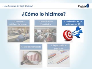 Estrategia de sostenibilidad corporativa ramón mendiola | PDF