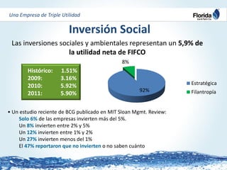 Estrategia de sostenibilidad corporativa ramón mendiola | PDF