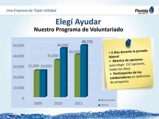 Estrategia de sostenibilidad corporativa ramón mendiola | PDF