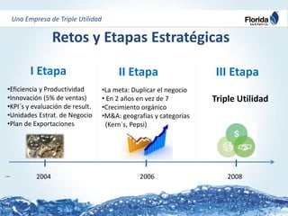 Estrategia de sostenibilidad corporativa ramón mendiola | PDF