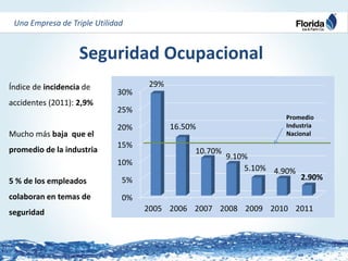 Estrategia de sostenibilidad corporativa ramón mendiola | PDF