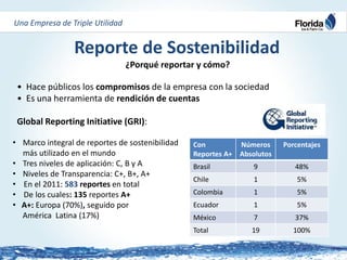 Estrategia de sostenibilidad corporativa ramón mendiola | PDF
