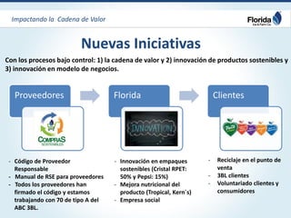 Estrategia de sostenibilidad corporativa ramón mendiola | PDF