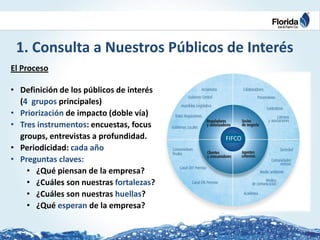 Estrategia de sostenibilidad corporativa ramón mendiola | PDF