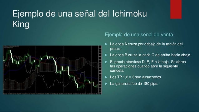 Estrategia forex 95