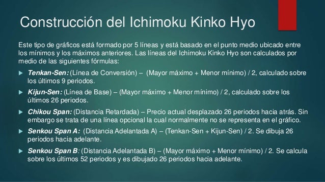 Estrategia ichimoku forex