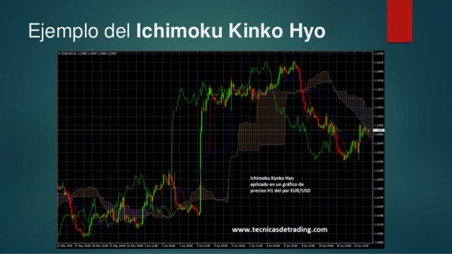 Estrategia forex 95