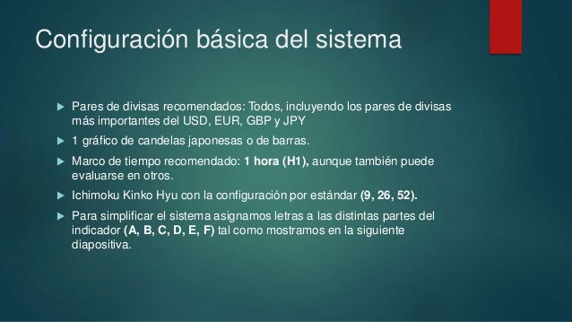 Estrategia forex 95