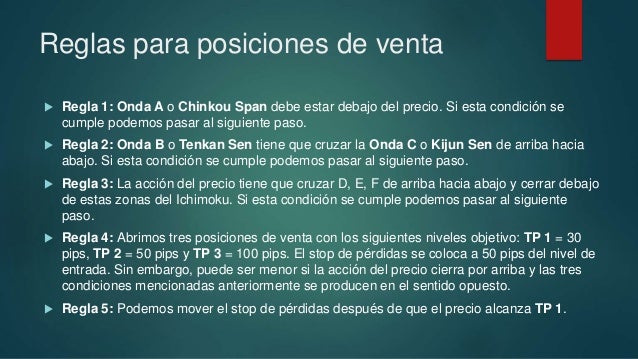Estrategia forex 95