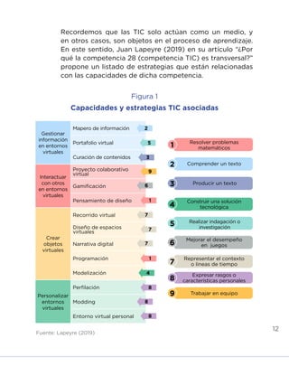12
Recordemos que las TIC solo actúan como un medio, y
en otros casos, son objetos en el proceso de aprendizaje.
En este sentido, Juan Lapeyre (2019) en su artículo “¿Por
qué la competencia 28 (competencia TIC) es transversal?”
propone un listado de estrategias que están relacionadas
con las capacidades de dicha competencia.
Figura 1
Capacidades y estrategias TIC asociadas
Fuente: Lapeyre (2019)
Resolver problemas
matemáticos
1
Realizar indagación o
investigación
5
Producir un texto
3
Representar el contexto
o lineas de tiempo
7
Comprender un texto
2
Mejorar el desempeño
en juegos
6
Construir una solución
tecnológica
4
Expresar rasgos o
características personales
8
Trabajar en equipo
9
Gestionar
información
en entornos
virtuales
Mapero de información
Portafolio virtual
Curación de contenidos
Interactuar
con otros
en entornos
virtuales
Proyecto colaborativo
virtual
Gamificación
Pensamiento de diseño
Crear
objetos
virtuales
Recorrido virtual
Diseño de espacios
virtuales
Narrativa digital
Programación
Modelización
Personalizar
entornos
virtuales
Perfilación
Modding
Entorno virtual personal
2
9
7
5
6
7
1
8
3
1
7
8
4
8
INICIO ÍNDICE GLOSARIO
ANEXOS SIGUIENTE
ANTERIOR
 