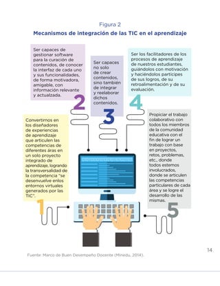 14
Figura 2
Mecanismos de integración de las TIC en el aprendizaje
Fuente: Marco de Buen Desempeño Docente (Minedu, 2014).
Convertirnos en
los diseñadores
de experiencias
de aprendizaje
que articulen las
competencias de
diferentes áras en
un solo proyecto
integrado de
aprendizaje, logrando
la transversalidad de
la competencia “se
desenvuelve enlos
entornos virtuales
generados por las
TIC”.
Ser capaces de
gestionar software
para la curación de
contenidos, de conocer
la interfaz de cada uno
y sus funcionalidades,
de forma motivadora,
amigable, con
información relevante
y actualzada.
Ser los facilitadores de los
procesos de aprendizaje
de nuestros estudiantes,
guiándolos con motivación
y haciéndolos partícipes
de sus logros, de su
retroalimentación y de su
evaluación.
Propiciar el trabajo
colaborativo con
todos los miembros
de la comunidad
educativa con el
fin de lograr un
trabajo con base
en proyectos,
retos, problemas,
etc., donde
todos estemos
involucrados,
donde se articulen
las competencias
particulares de cada
área y se logre el
desarrollo de las
mismas.
Ser capaces
no solo
de crear
contenidos,
sino también
de integrar
y reelaborar
dichos
contenidos.
2
1 5
3
4
INICIO ÍNDICE GLOSARIO
ANEXOS SIGUIENTE
ANTERIOR
 