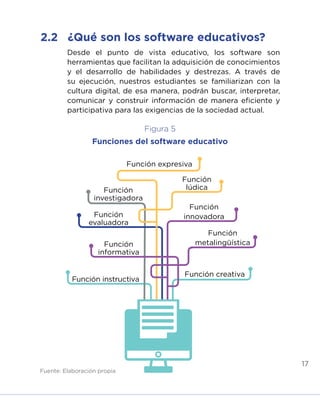 17
Fuente: Elaboración propia
Desde el punto de vista educativo, los software son
herramientas que facilitan la adquisición de conocimientos
y el desarrollo de habilidades y destrezas. A través de
su ejecución, nuestros estudiantes se familiarizan con la
cultura digital, de esa manera, podrán buscar, interpretar,
comunicar y construir información de manera eficiente y
participativa para las exigencias de la sociedad actual.
2.2	 ¿Qué son los software educativos?
Figura 5
Funciones del software educativo
Función instructiva
Función
informativa
Función
evaluadora
Función
investigadora
Función expresiva
Función
lúdica
Función
innovadora
Función creativa
Función
metalingüística
INICIO ÍNDICE GLOSARIO
ANEXOS SIGUIENTE
ANTERIOR
 